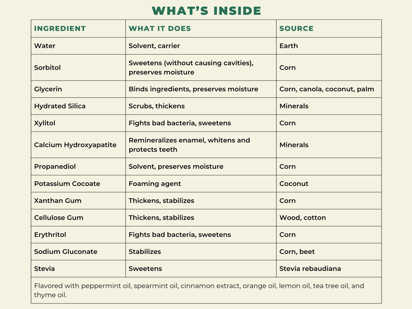 Natural Hydroxyapatite Toothpaste- Fresh Mint