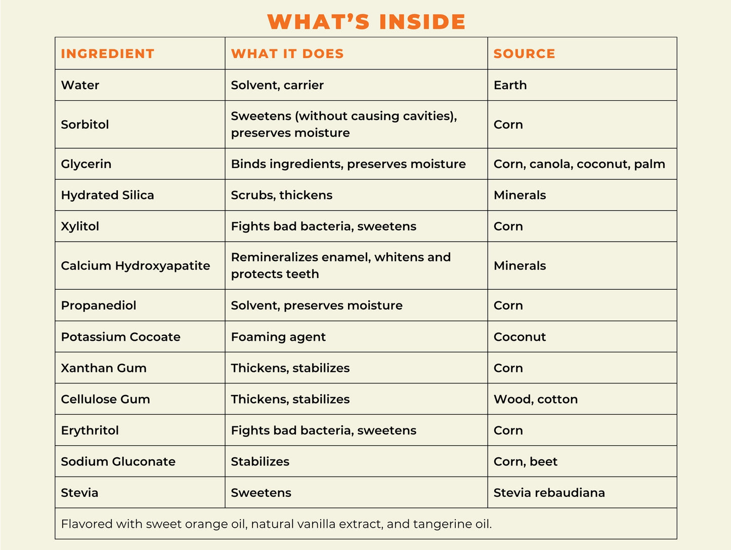 Natural Hydroxyapatite Toothpaste- Sweet Orange