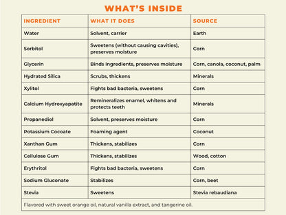 Natural Hydroxyapatite Toothpaste- Sweet Orange