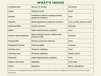 Natural Hydroxyapatite Toothpaste- Fresh Mint