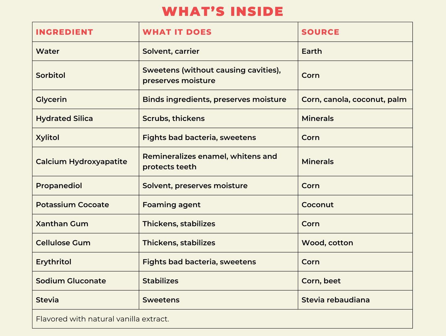 Natural Hydroxyapatite Toothpaste for Kids- Vanilla Frosting