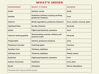 Natural Hydroxyapatite Toothpaste for Kids- Vanilla Frosting